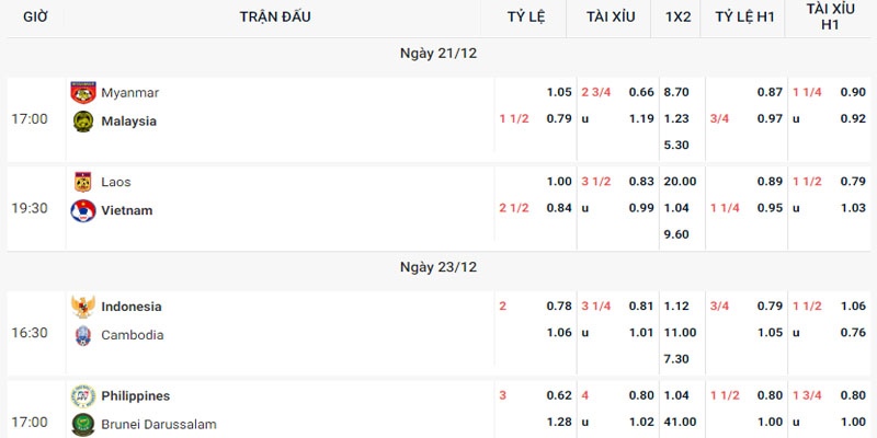 theo sat cac muc keo hot nhat hom nay